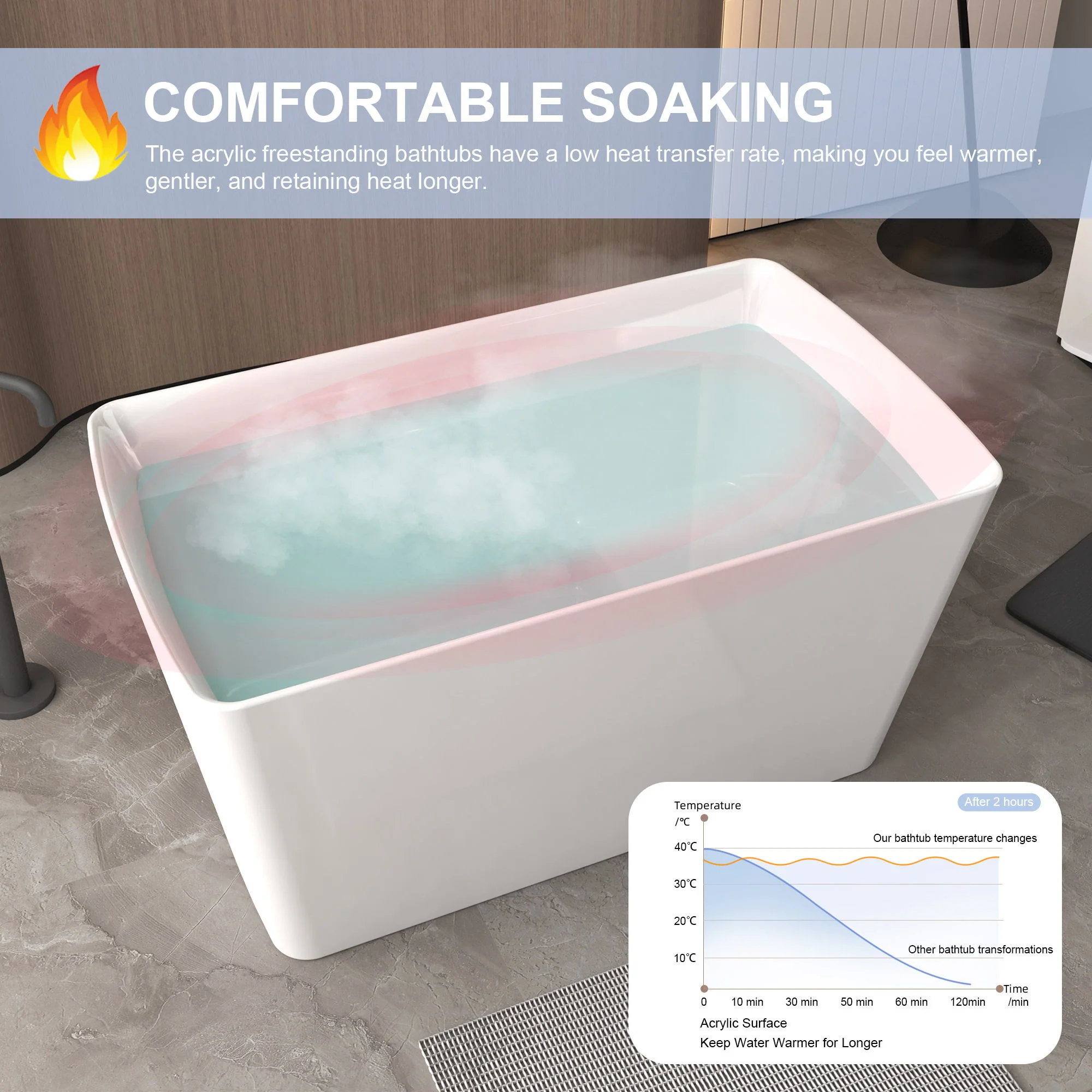 Freestanding Bathtub With Built In Seat, Rectangle Shape, Invisible Overflow & Pop Up Drain - Gloss White - Image 5